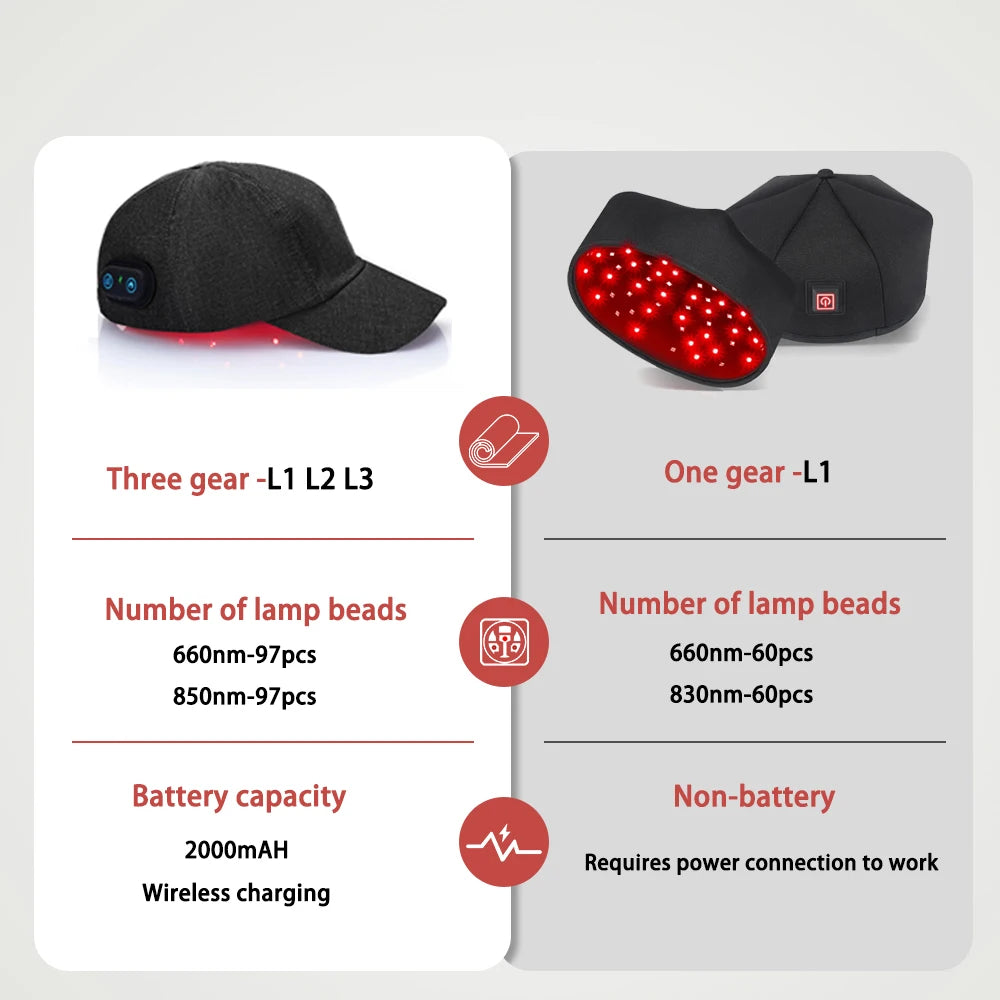 Red Aura Hair Growth Cap